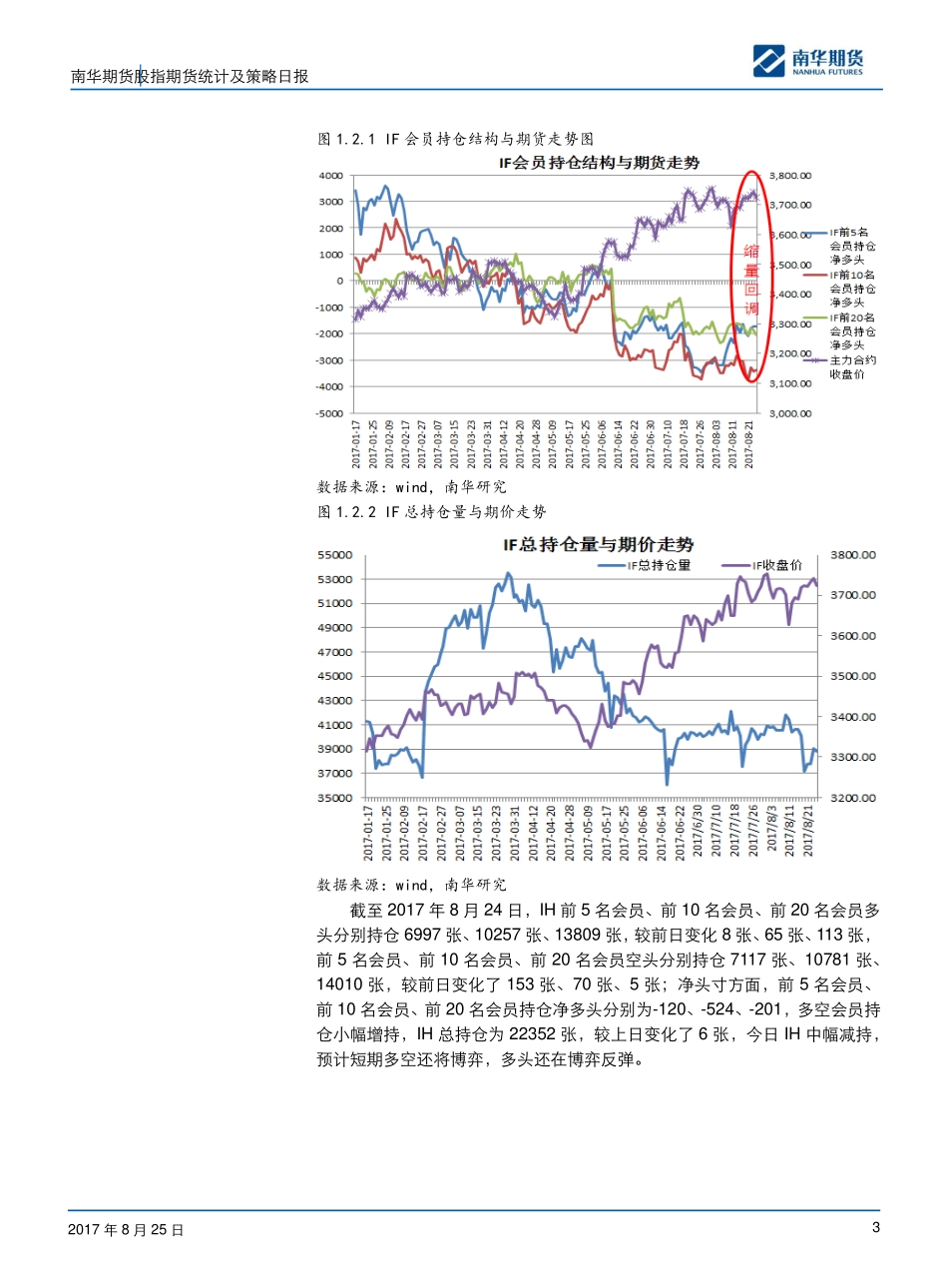 20170825-南华期货-股指期货统计及策略日报：继续回调！.pdf_第3页