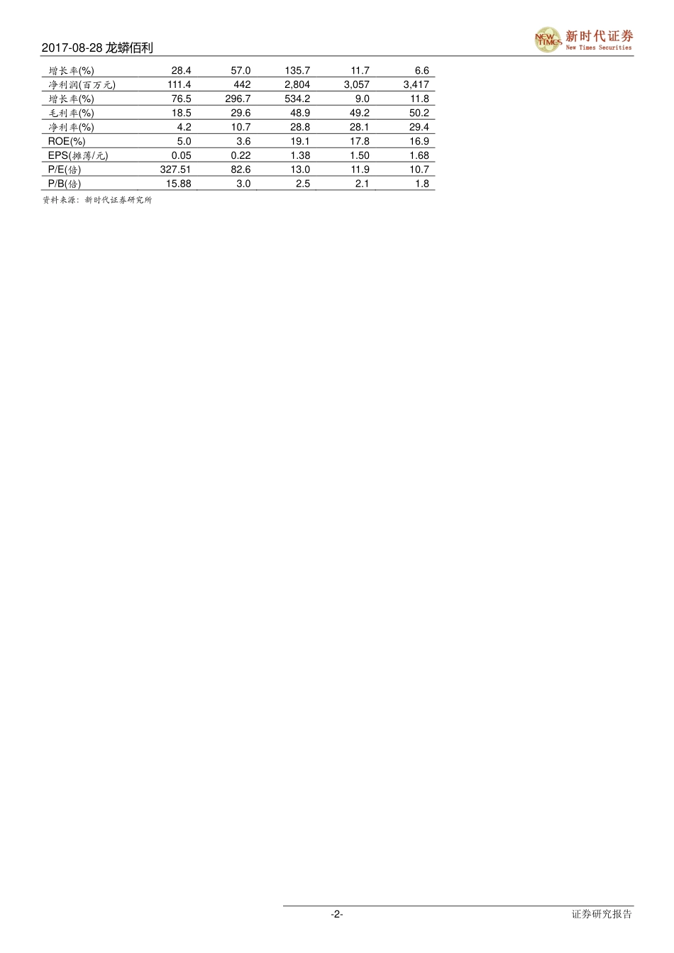 20170828-新时代证券-龙蟒佰利-002601.SZ-钛白粉龙头持续受益行业景气.pdf_第2页
