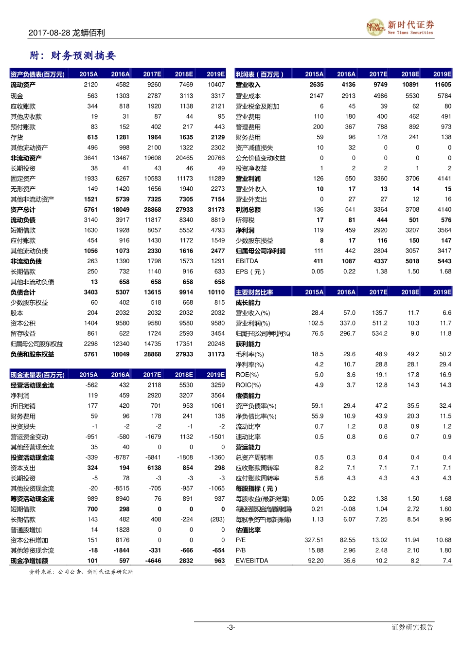 20170828-新时代证券-龙蟒佰利-002601.SZ-钛白粉龙头持续受益行业景气.pdf_第3页