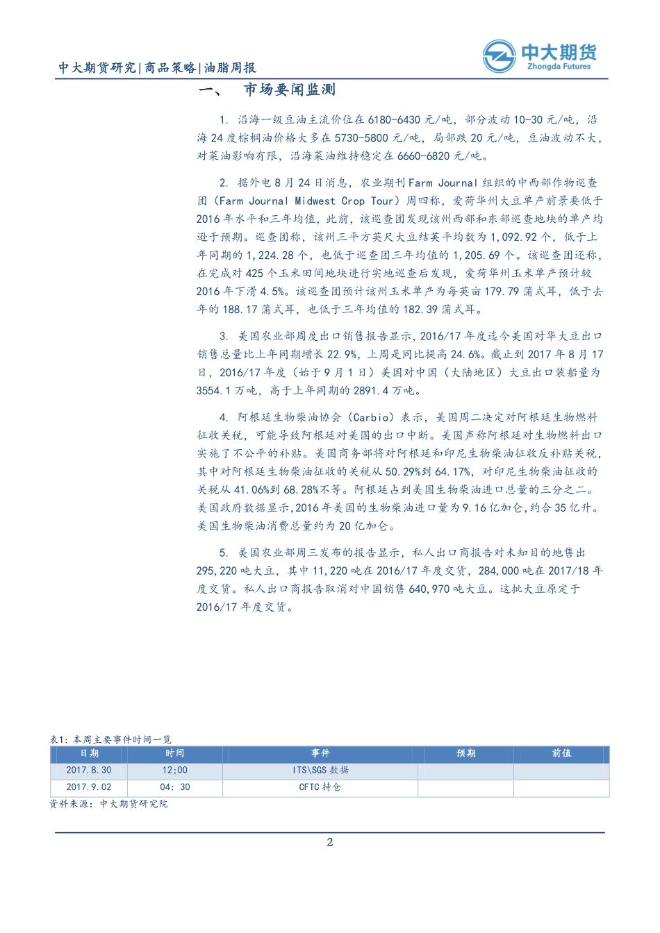 20170828-中大期货-油脂周报：油脂或区间震荡套利试持.pdf_第2页