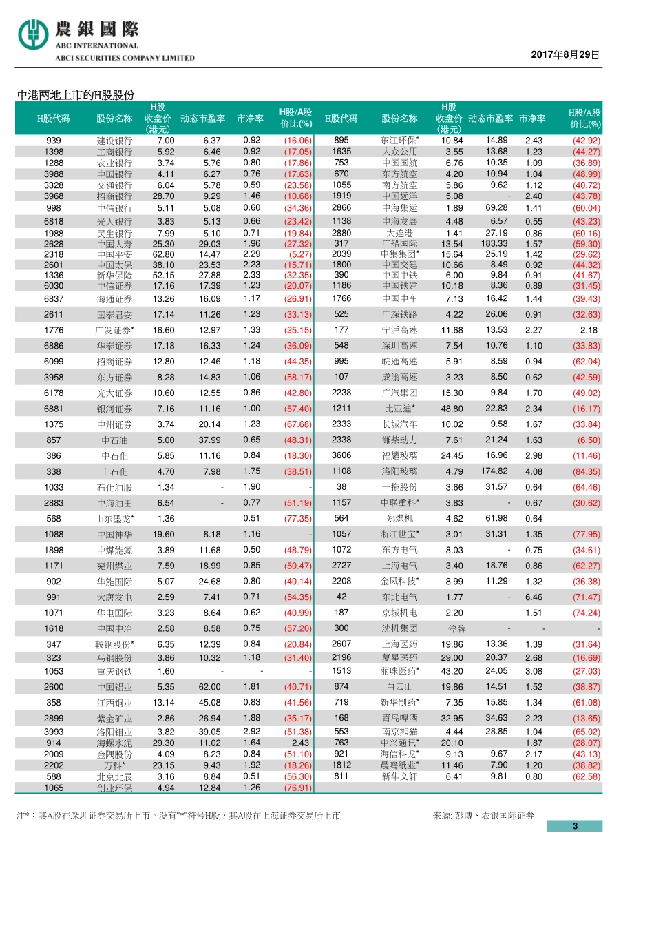 20170829-农银国际证券-每天导读.pdf_第3页