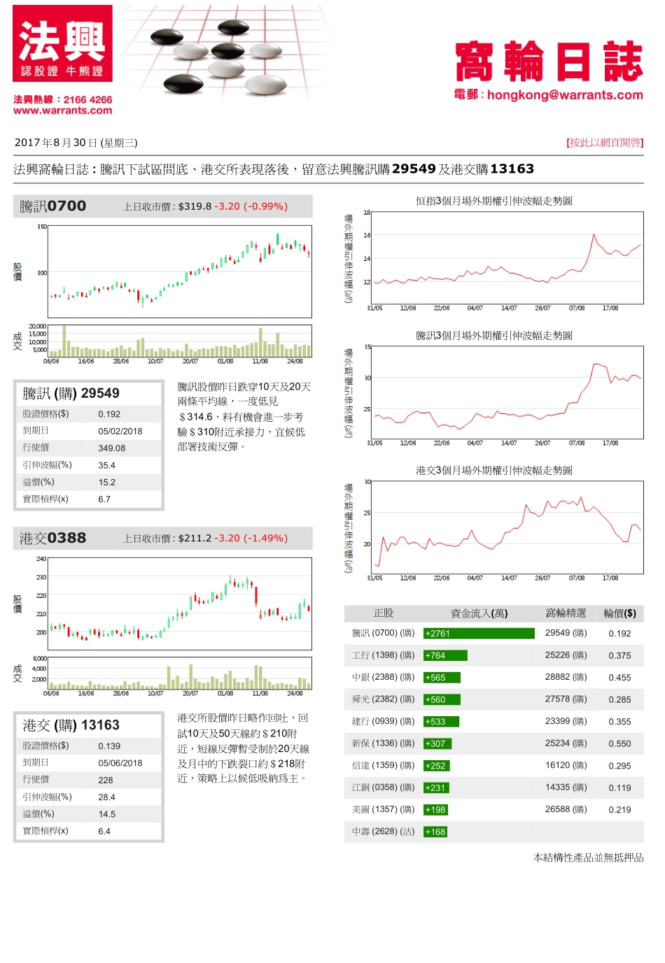20170830-法国兴业证券(香港)-窝轮日志.pdf_第1页
