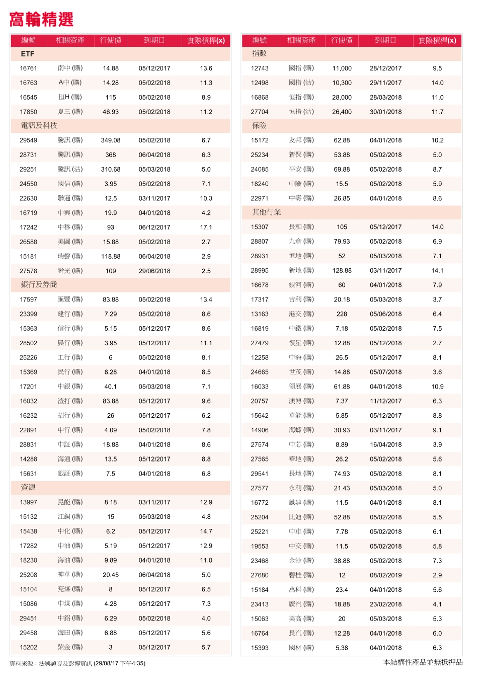 20170830-法国兴业证券(香港)-窝轮日志.pdf_第2页