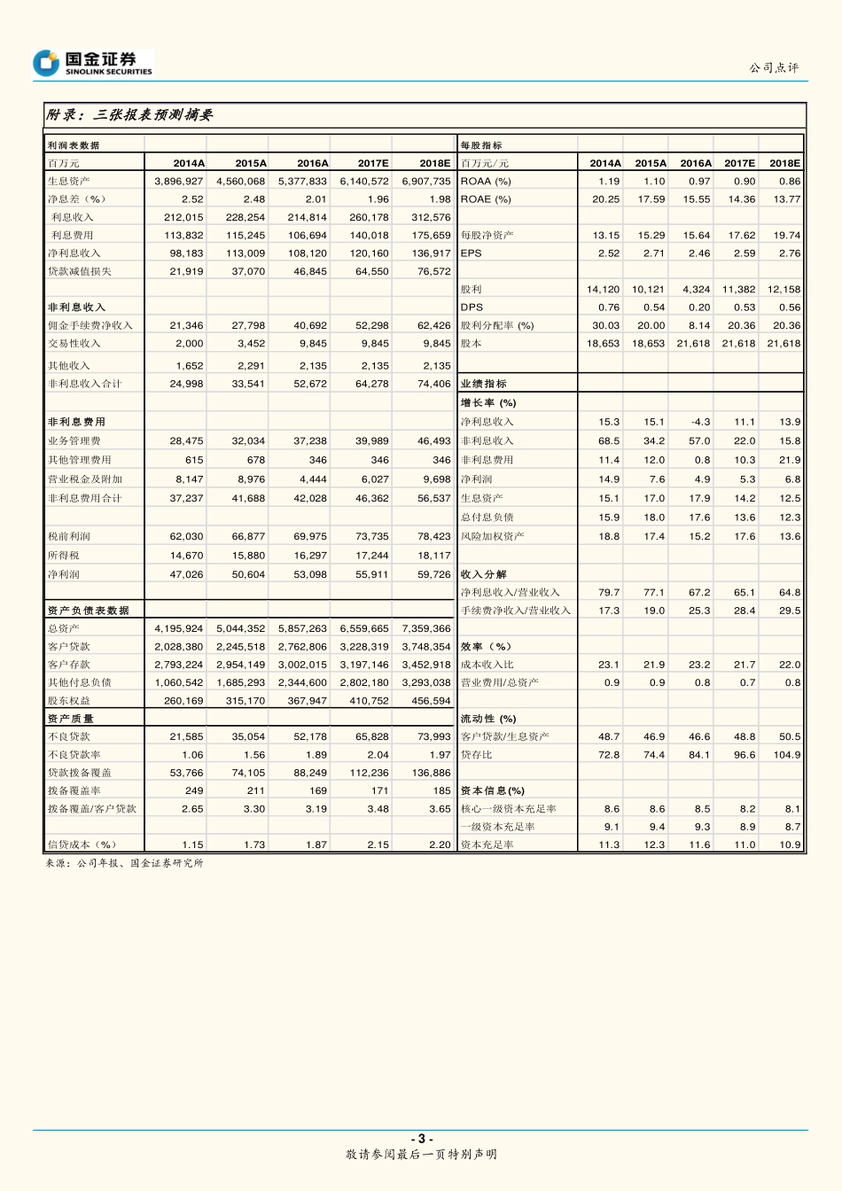 20170830-国金证券-浦发银行-600000.SH-非息收入表现亮眼；资产质量压力仍需关注.pdf_第3页