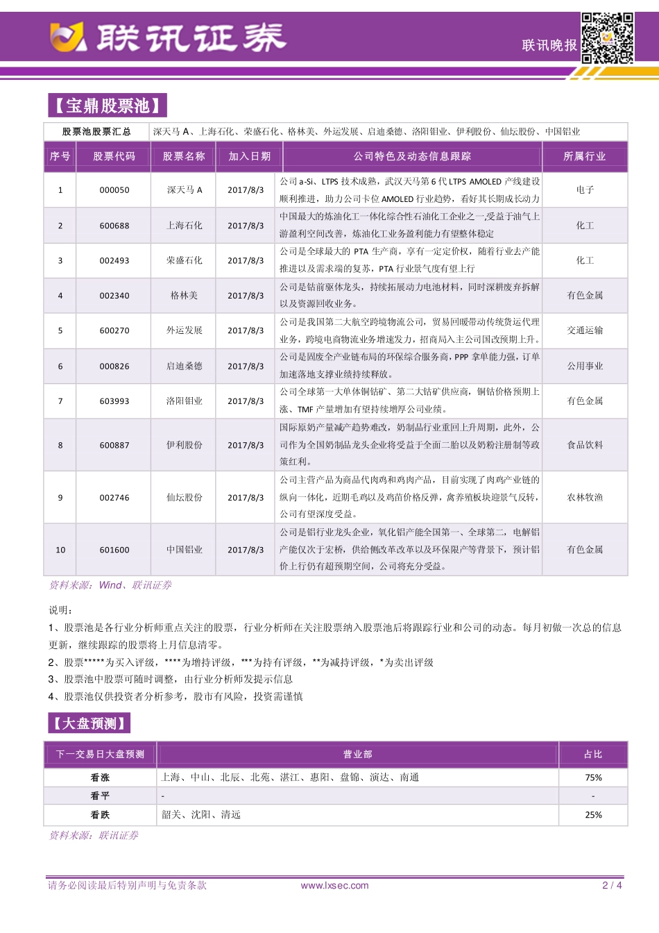 20170830-联讯证券-联讯晚报：上证综指高位整固等待量能配合.pdf_第2页