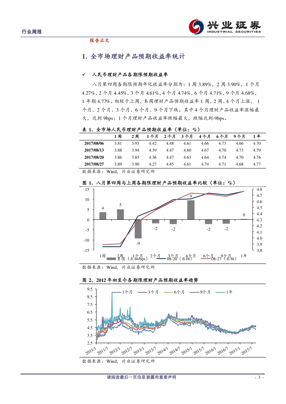 20170830-兴业证券-银行理财产品周报(1).pdf_第3页