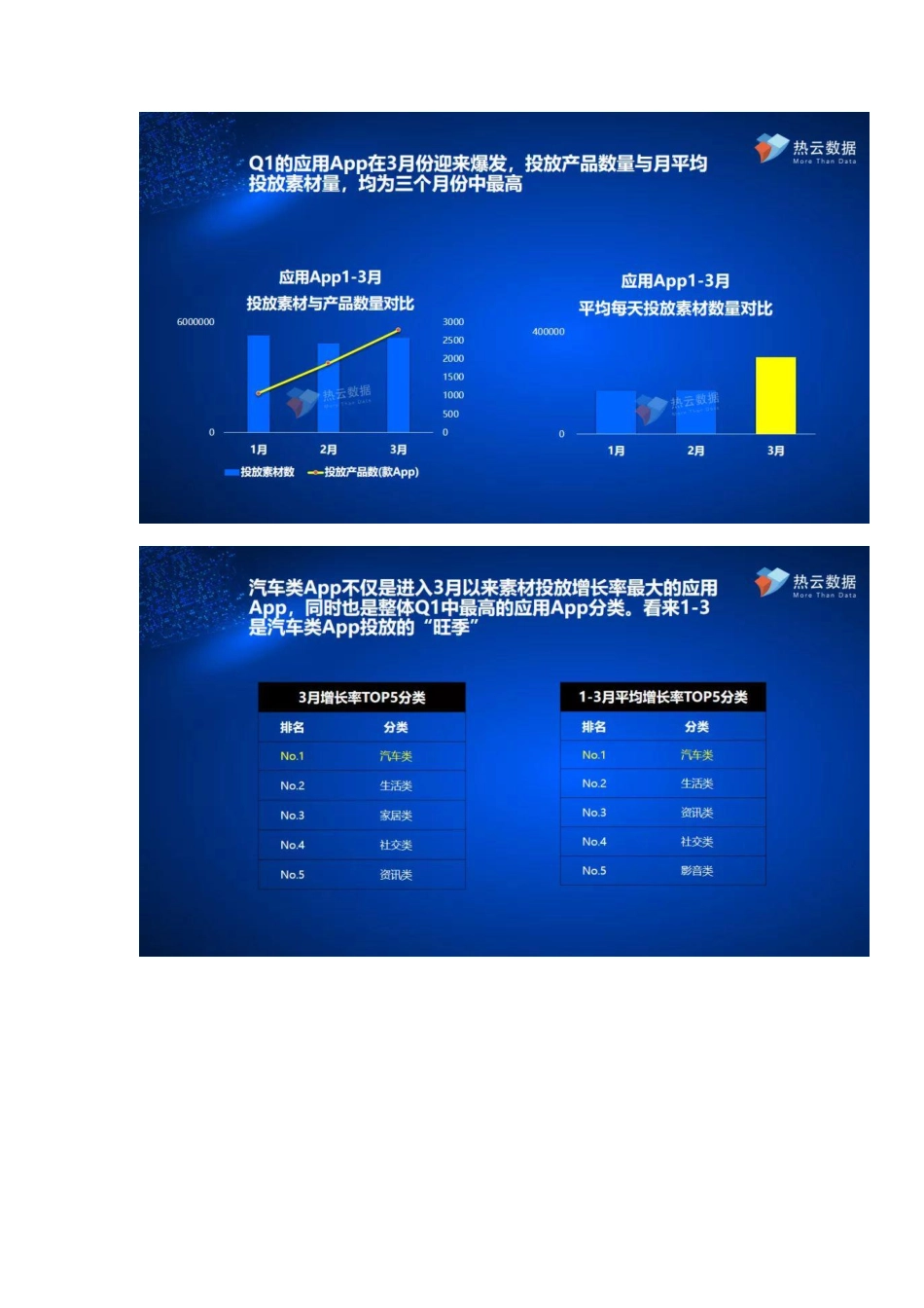 App推广投放应用类洞察报告！.pdf_第2页