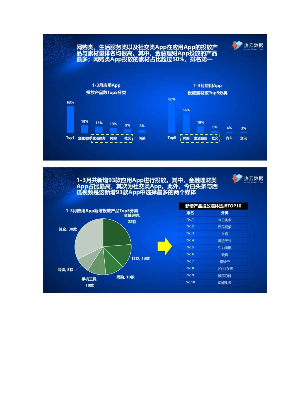 App推广投放应用类洞察报告！.pdf_第3页