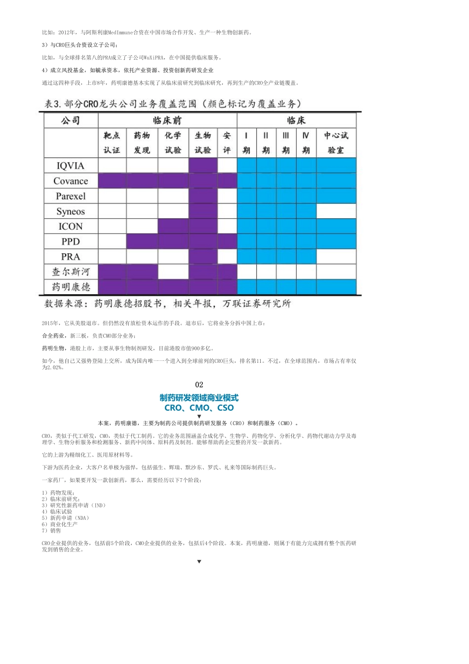 A股-医药外包：药明康德CRO独角兽财报分析——优塾指数✩✩.pdf_第3页