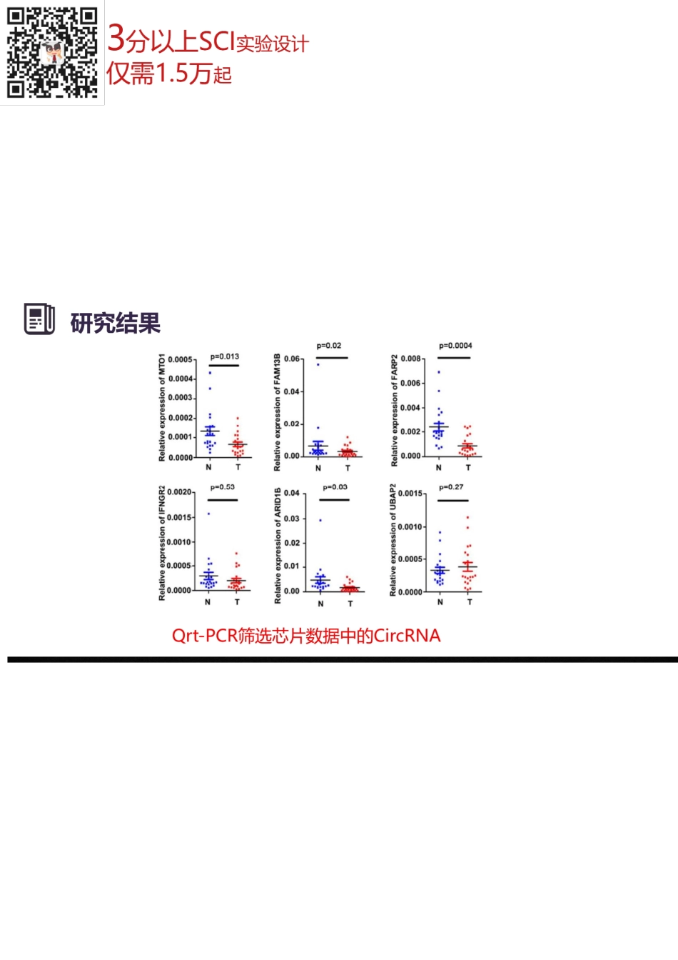 circRNA类型的高分文献剖析(1).pdf_第2页