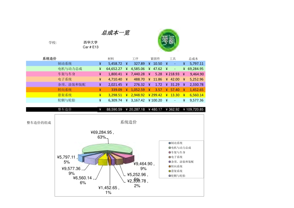 E13_西华大学26_成本报告.pdf_第3页