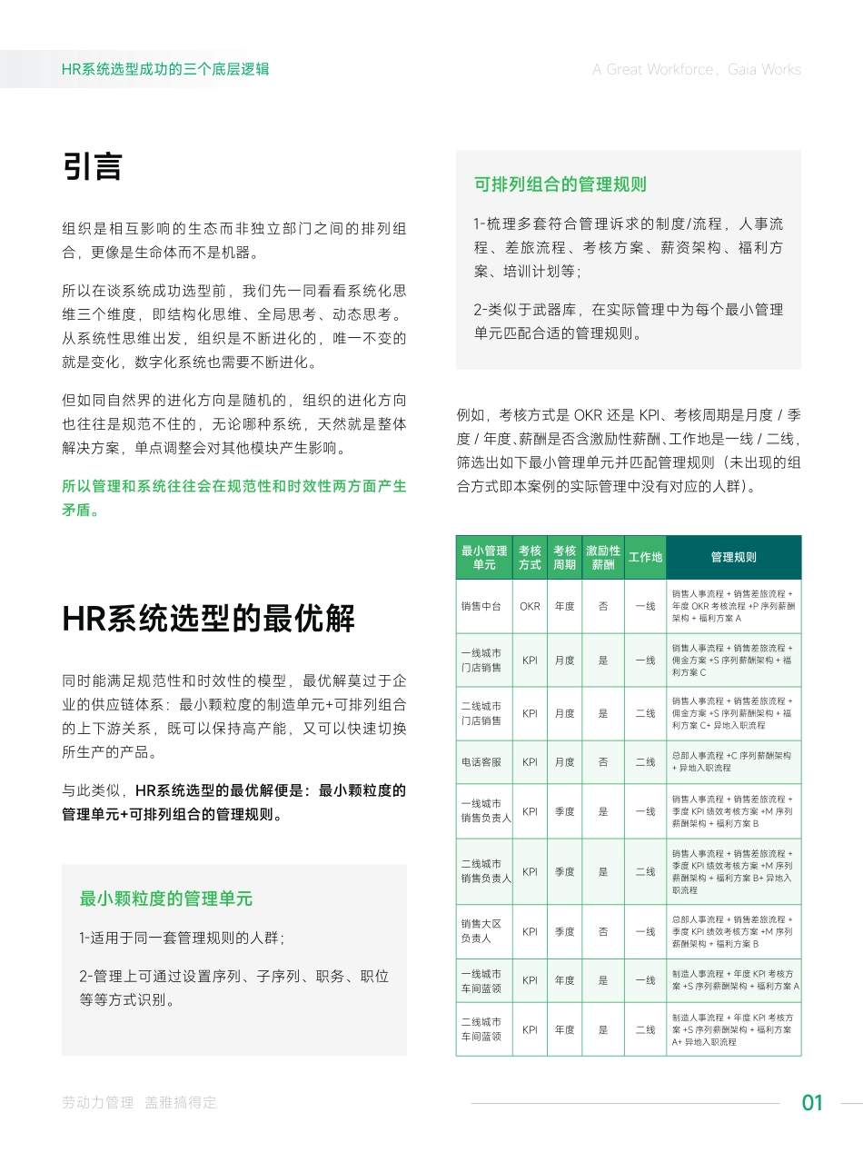 HR系统选型成功的三个底层逻辑-盖雅工场-2023.09-7页-WN9.pdf_第3页