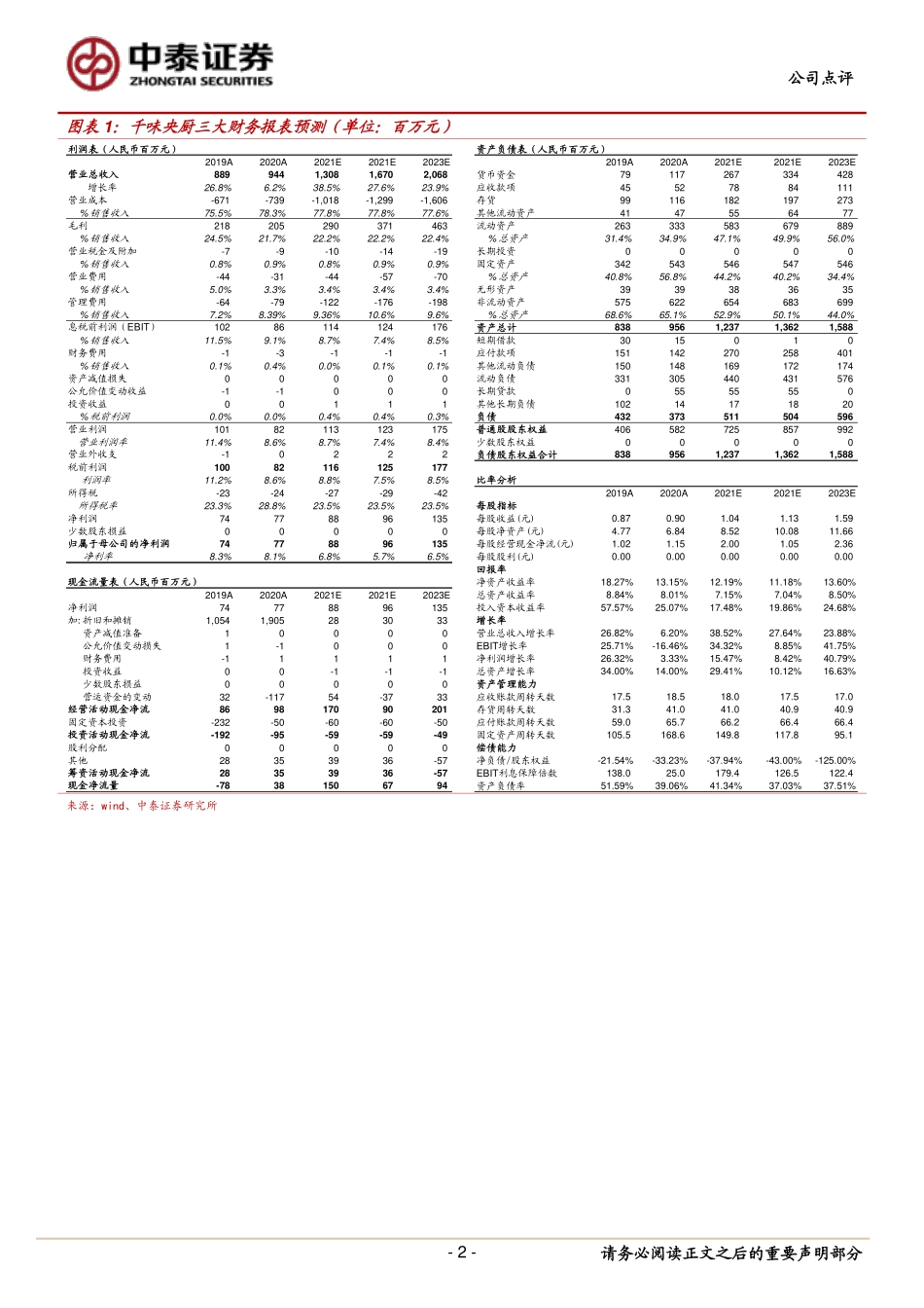 2021 【千味央厨】小B端提价落地、年底执行.pdf_第2页