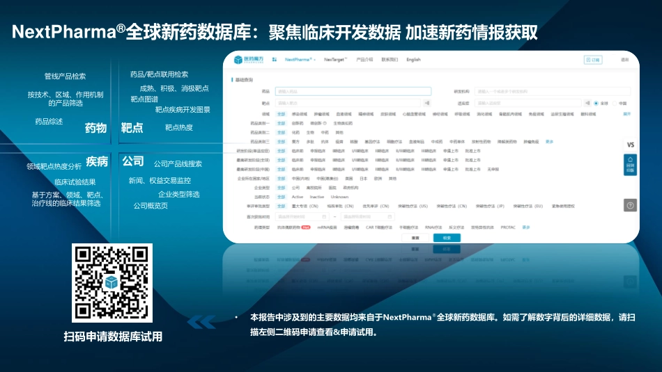 2023 AACR 新药开发机会分析-1682557075-30页-WN5.pdf_第3页
