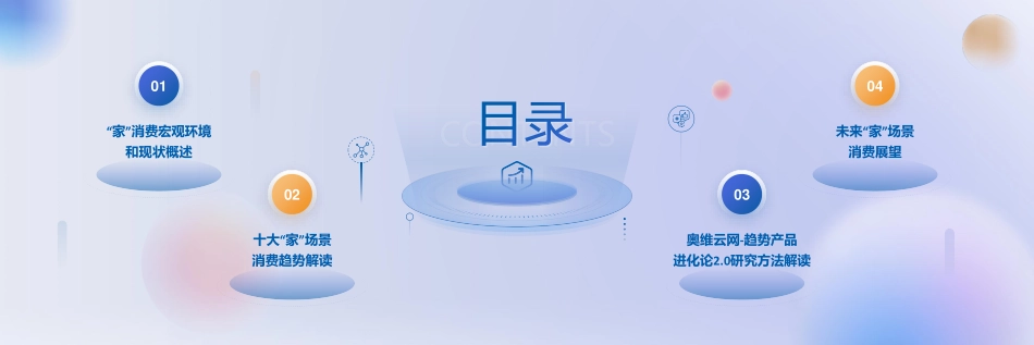 2023“家”生活消费趋势洞察报告-37页-WN9.pdf_第3页