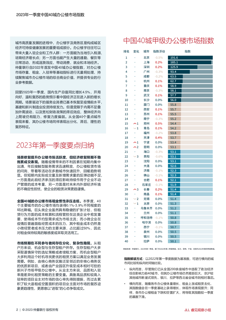 2023年一季度中国40城办公楼市场指数-5页-WN5.pdf_第3页