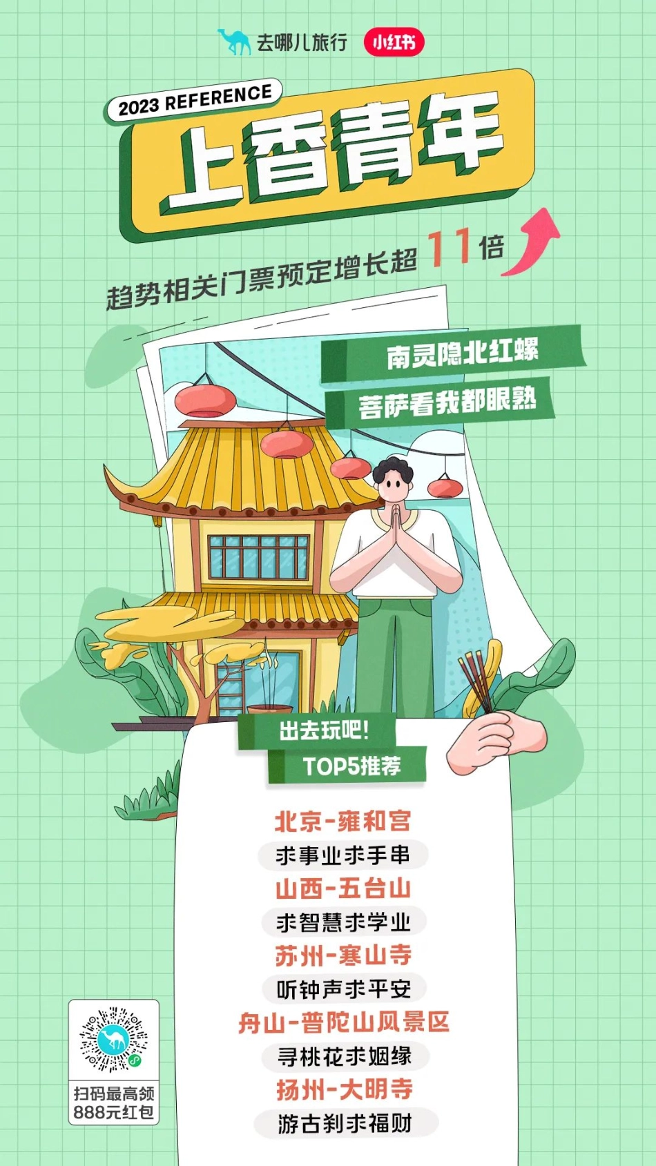 2023五一旅行趋势报告—想出去玩-去哪儿x小红书-11页-WN5.pdf_第3页