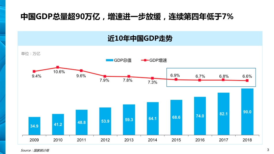 2019年新线消费市场洞察报告.pdf_第3页
