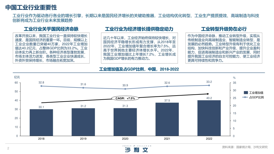2023年中国工业数字化软件白皮书-33页-WN9.pdf_第3页