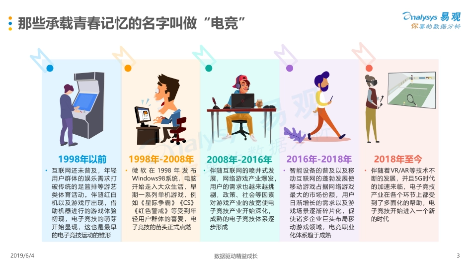 2019中国电子竞技用户综合分析.pdf_第3页