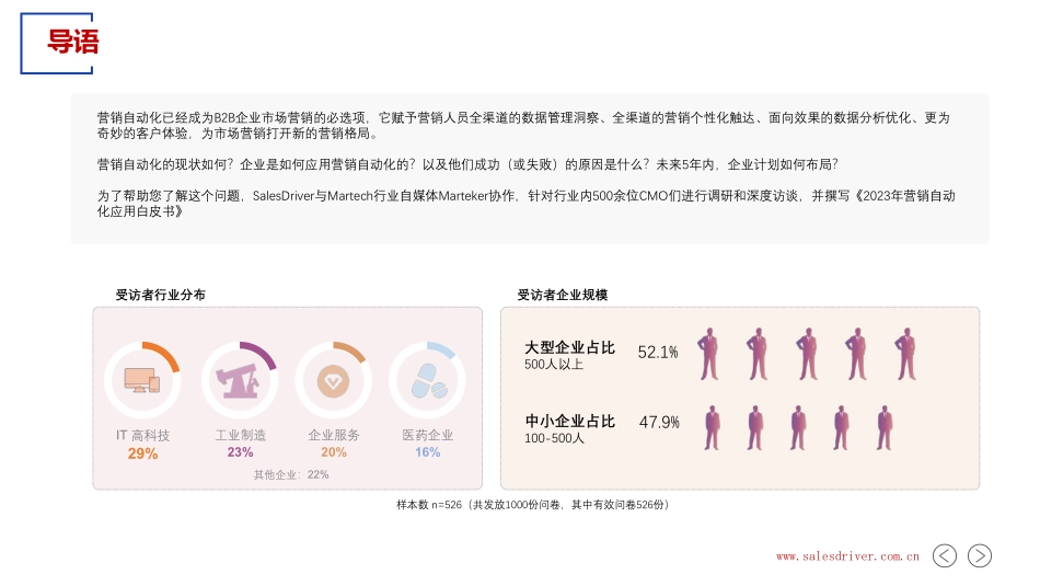 2023 营销自动化应用白皮书-40页-WN5.pdf_第3页