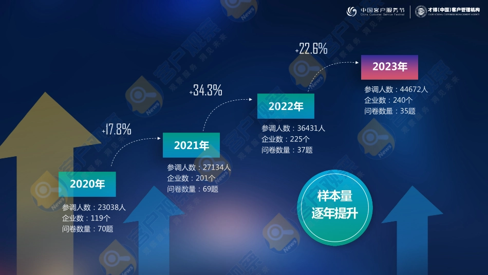 2023客服人幸福指数调研报告-2023.06-63页-WN6.pdf_第3页