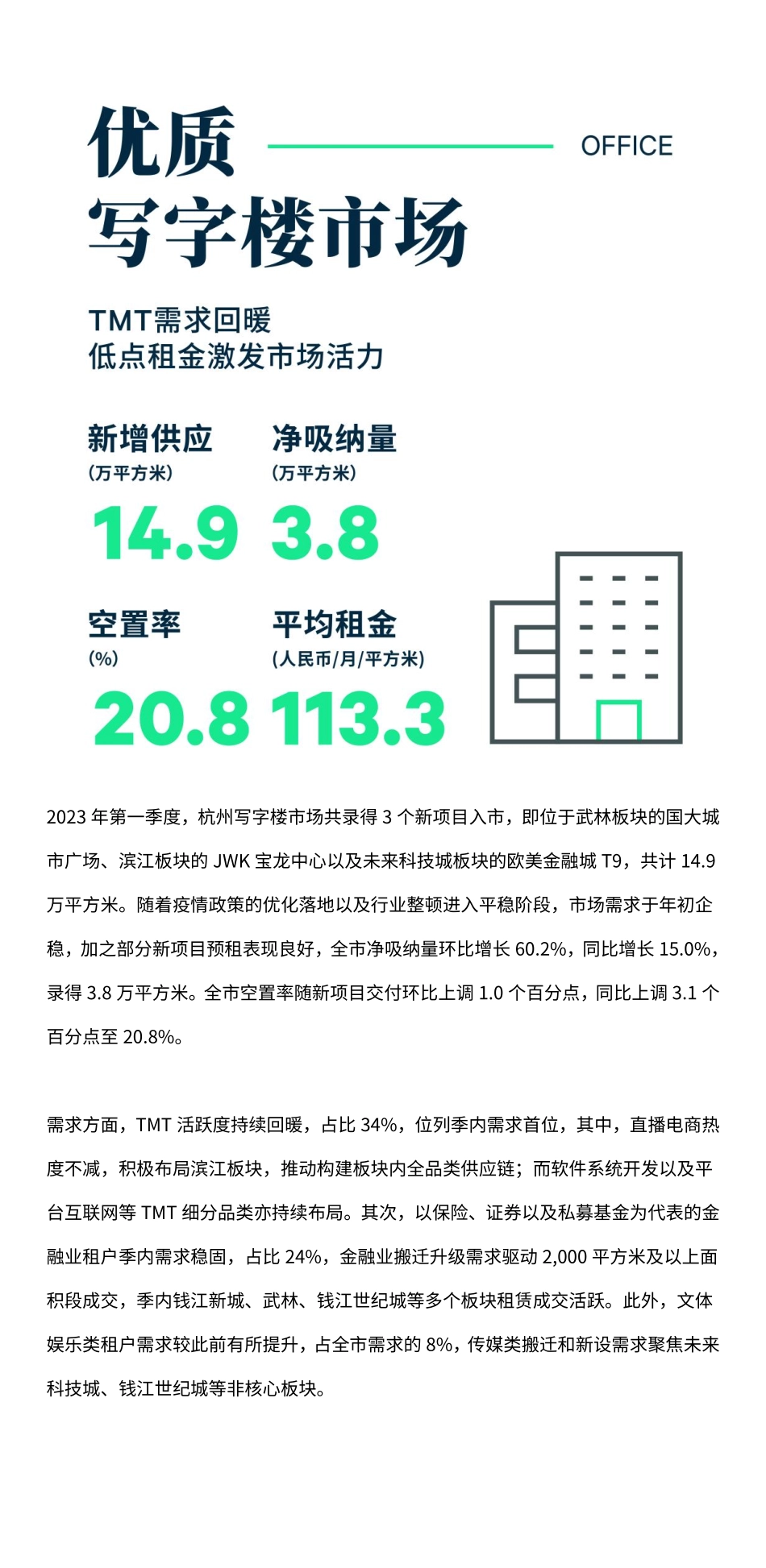 2023年第一季度杭州房地产市场回顾-7页-WN5.pdf_第3页
