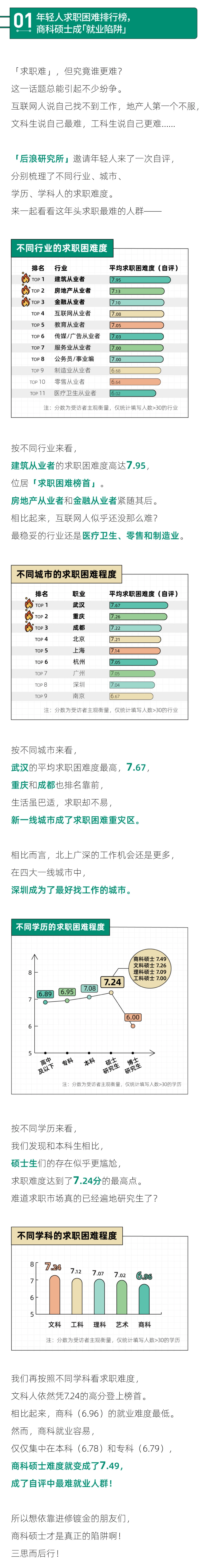 2023年轻人求职报告-12页-WN6.pdf_第3页