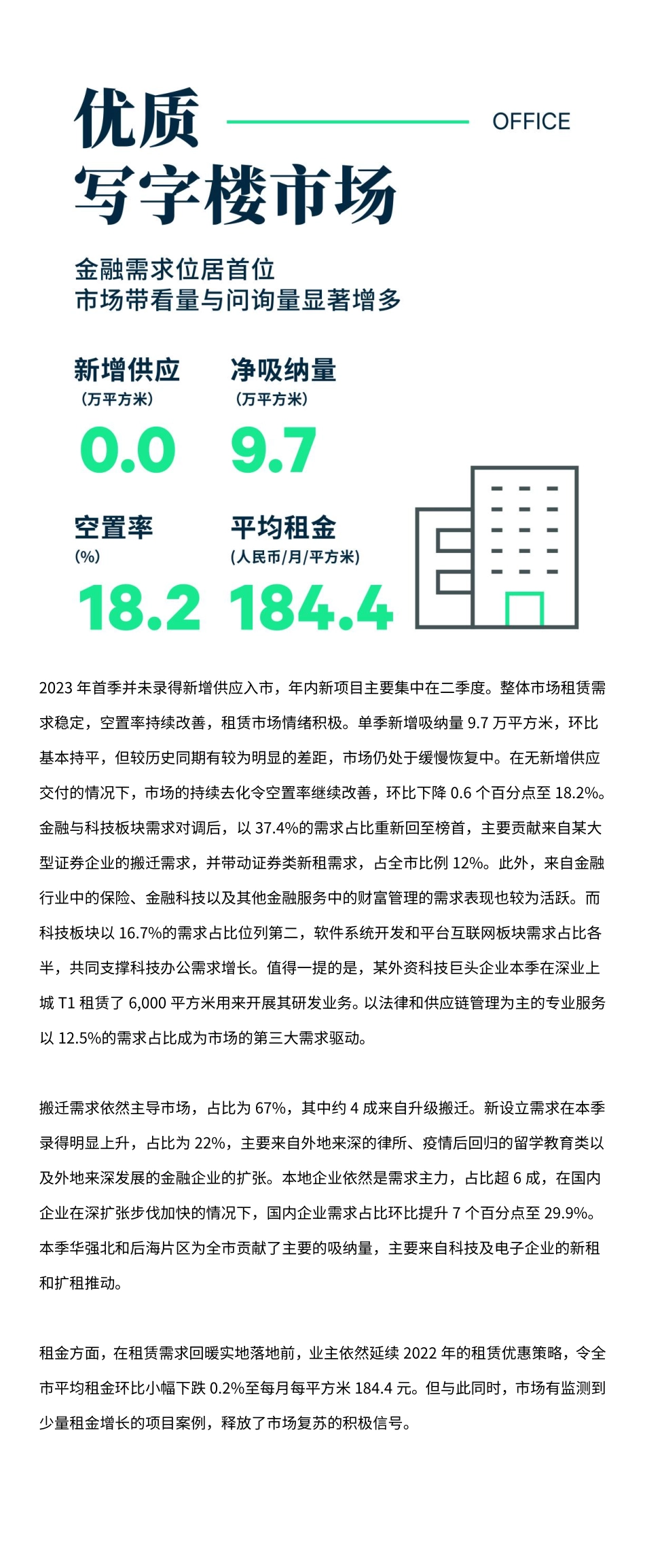 2023年第一季度深圳房地产市场回顾-13页-WN5.pdf_第3页
