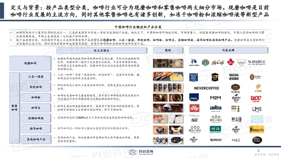 2023年中国咖啡行业蓝皮书-2023-WN5.pdf_第3页