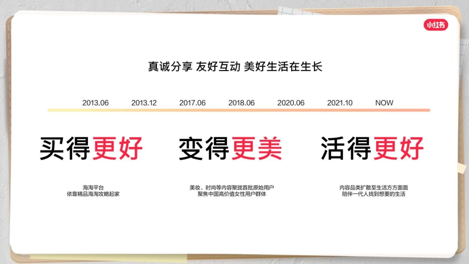 2023在小红书解锁品牌经营新风潮-小红书-21页-WN5.pdf_第3页