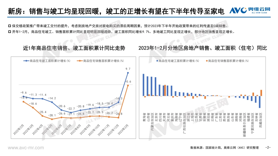 2023Q1集成灶市场总结-9页-WN5.pdf_第3页