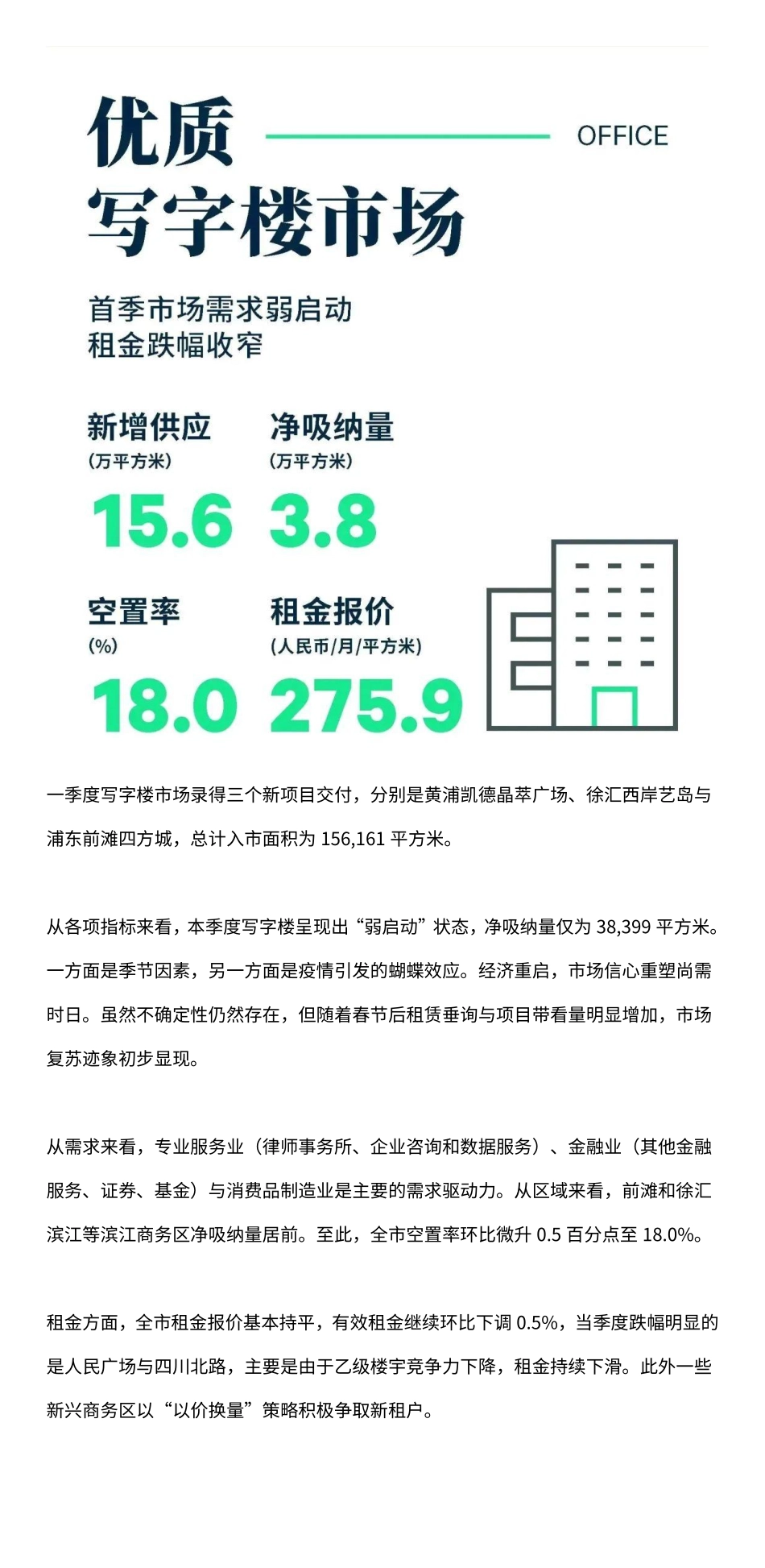 2023年第一季度上海房地产市场回顾-14页-WN5.pdf_第3页