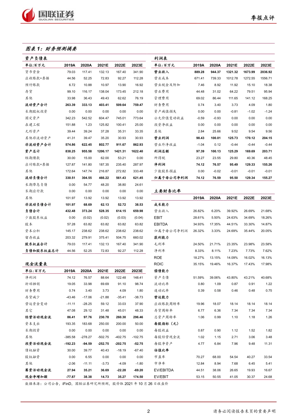 2021 【千味央厨】业绩符合预期看好餐饮供应链赛道发展.pdf_第2页