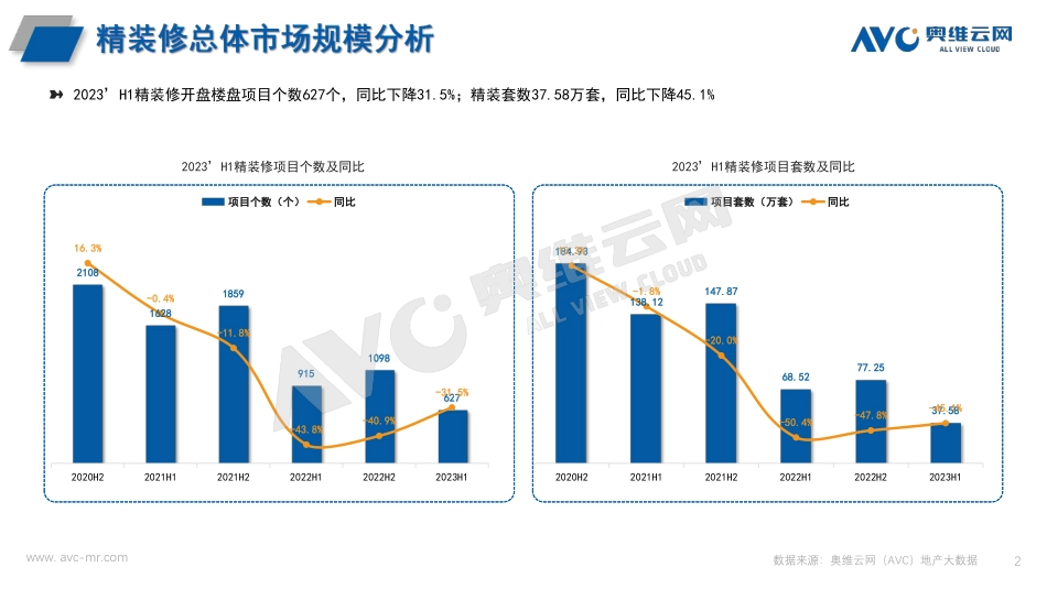 2023H1中国房地产精装修市场总结（厨电篇）-5页-WN9.pdf_第3页