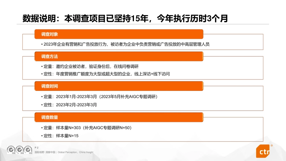 2023广告主营主销趋势调查报告-CTR&中国传媒大学广告学院&国家广告研究院-2023-40页-WN6.pdf_第3页