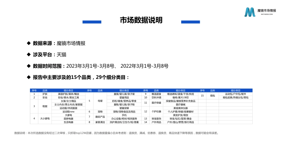 2023天猫38购物节细分赛道表现-51页-WN5.pdf_第3页