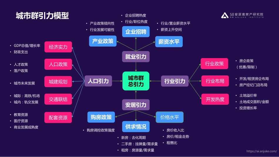 2019年长三角城市群楼市报告.pdf_第3页