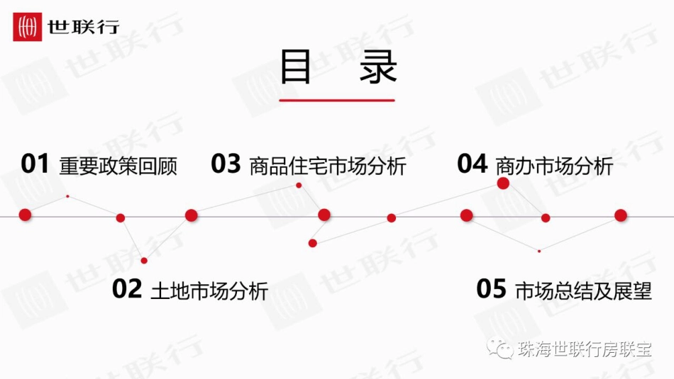 2022年湾区城市中山房地产蓝皮书-45页-WN5.pdf_第3页