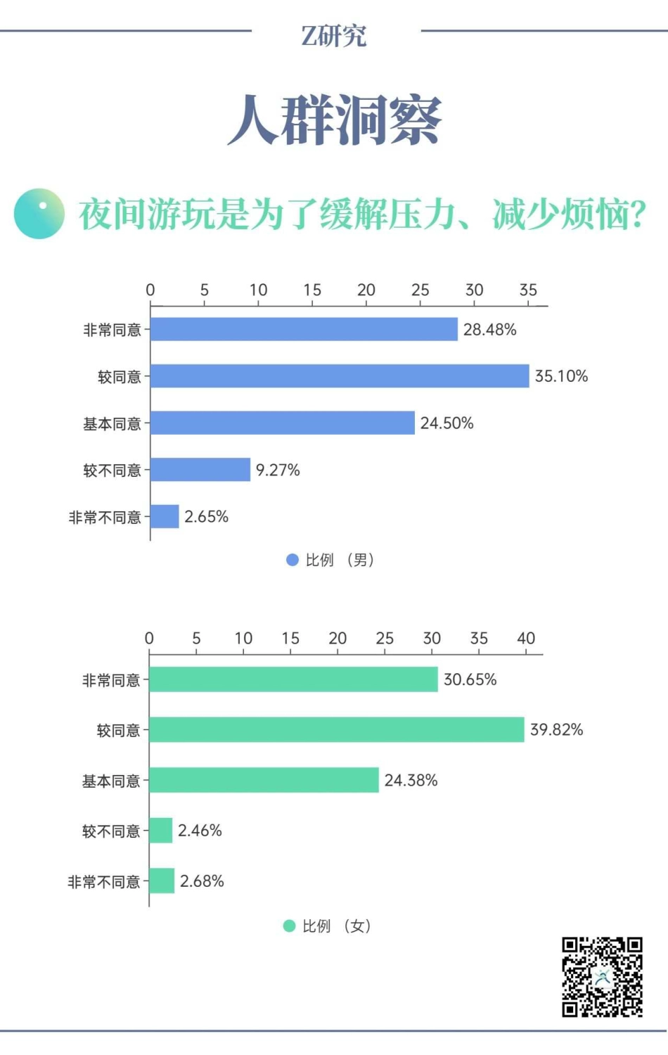 2023大学生夜间文旅消费洞察微报告-Z研究-2023.06-18页-WN6.pdf_第3页