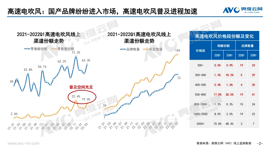 2023年Q1个护总结-4页-WN5.pdf_第3页