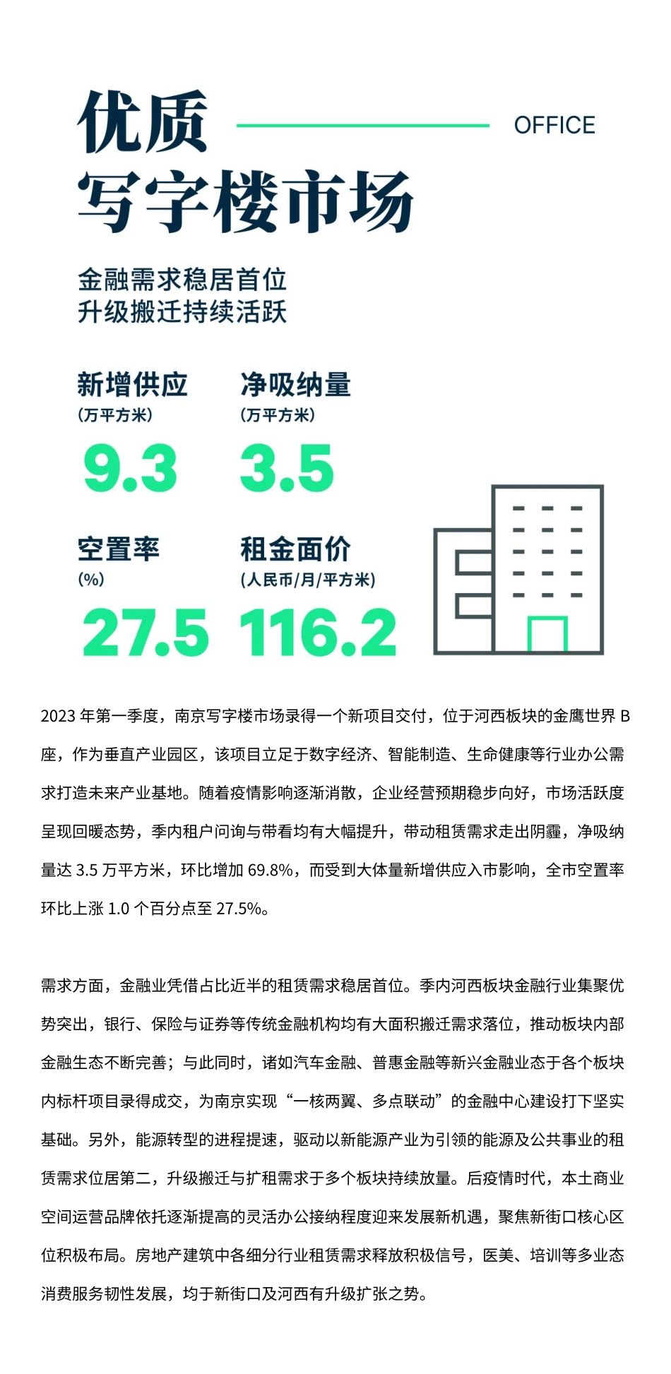 2023年第一季度南京房地产市场回顾-7页-WN5.pdf_第3页
