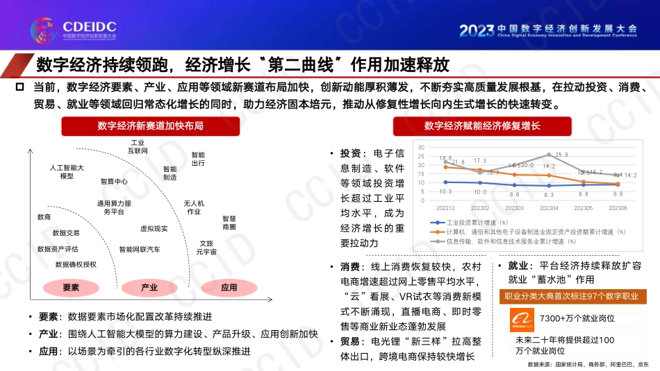 2023年数字经济十大洞察-2023.09-14页-WN9.pdf_第3页