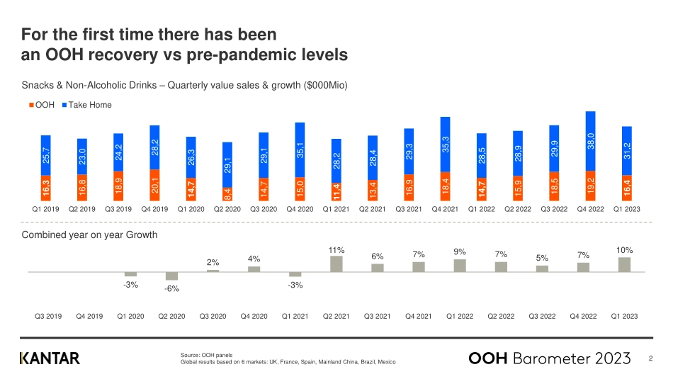 2023年一季度全球家外消费指南-14页-WN6.pdf_第3页