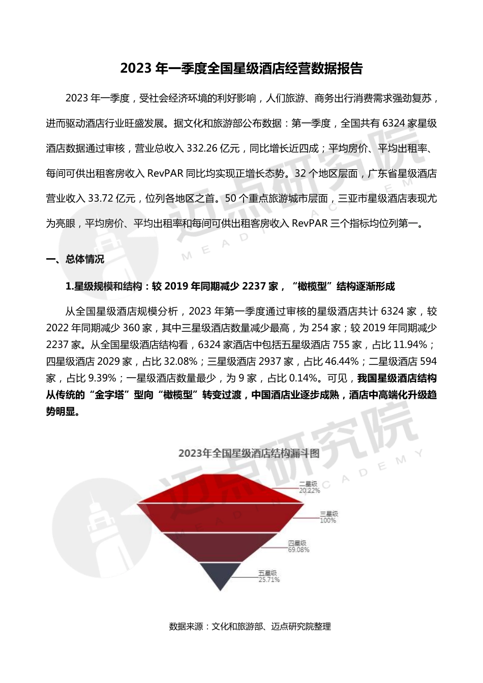 2023一季度星级酒店经营数据报告-15页-WN6.pdf_第1页
