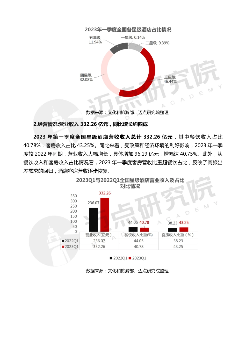 2023一季度星级酒店经营数据报告-15页-WN6.pdf_第3页