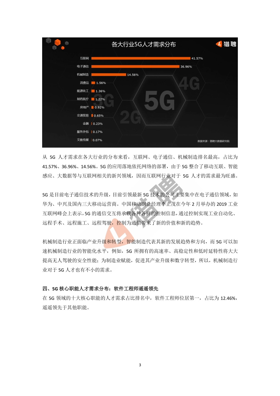 2019年中国5G人才需求大数据报告.pdf_第3页