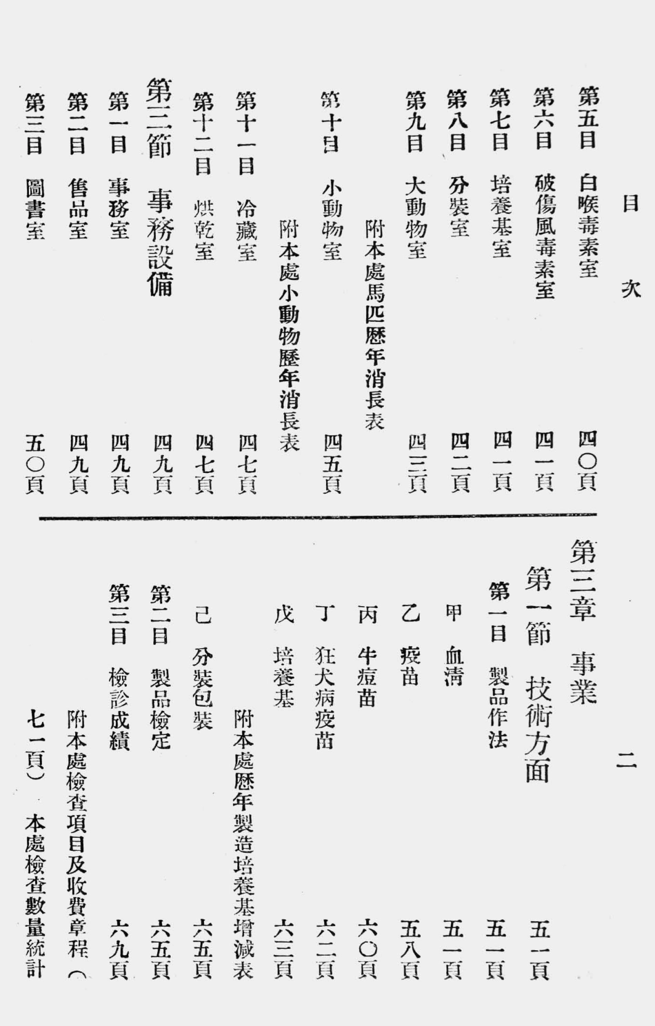 003577中央防疫处十二周年刊.pdf_第2页