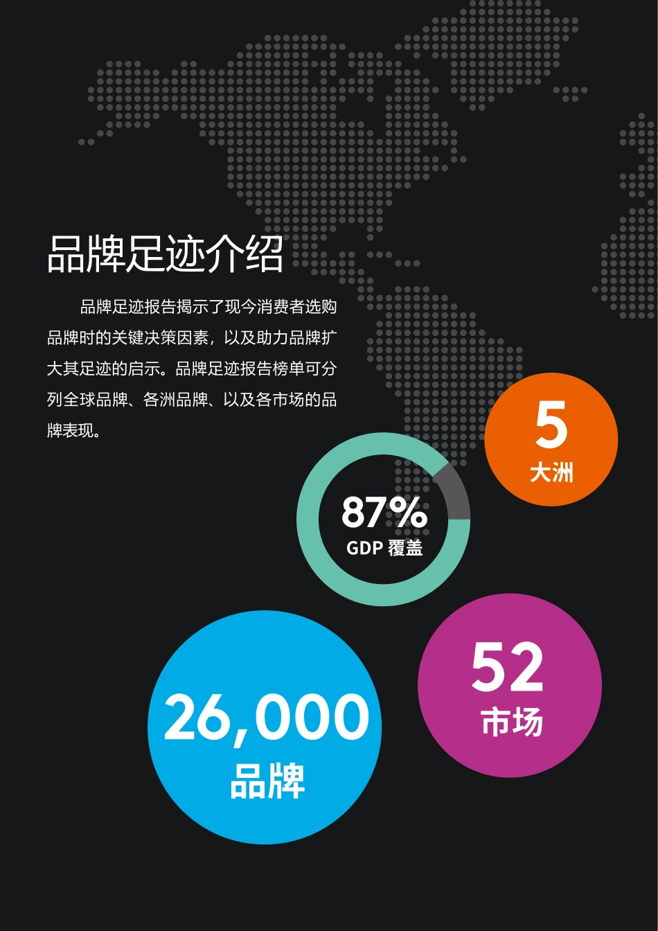 2022中国品牌足迹-单页-38页-WN6.pdf_第3页