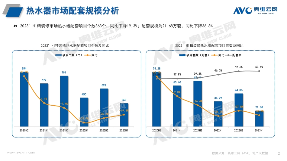 2023H1中国房地产精装修市场总结（热水系统篇）-5页-WN9.pdf_第3页